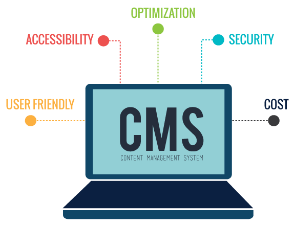 content-management-system-and-wordpress